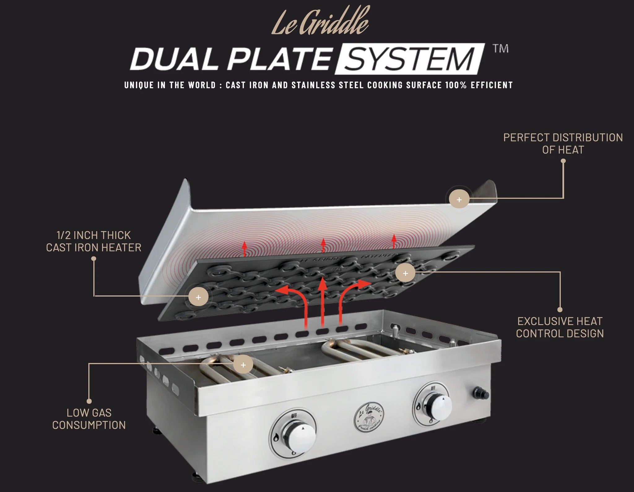 Le Griddle The Big Texan Freestanding Gas Griddle - GFE105 CK