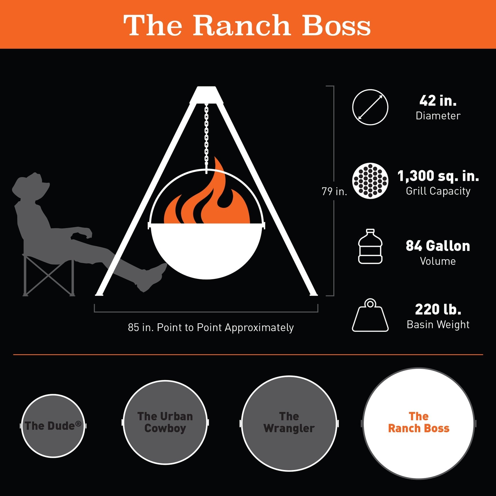 Cowboy Cauldron Co. The Ranch Boss Fire Pit & Grill