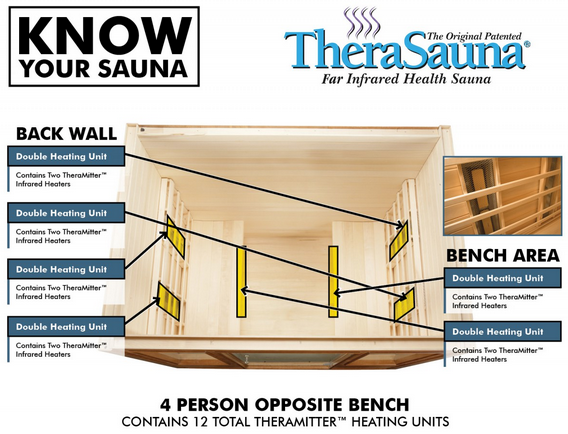 SCP-TheraSauna TS7754 Four Person Opposite Facing Infrared Sauna