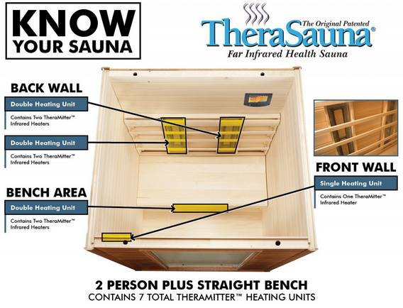 SCP-TheraSauna TS4746 One-Two Person Infrared Sauna