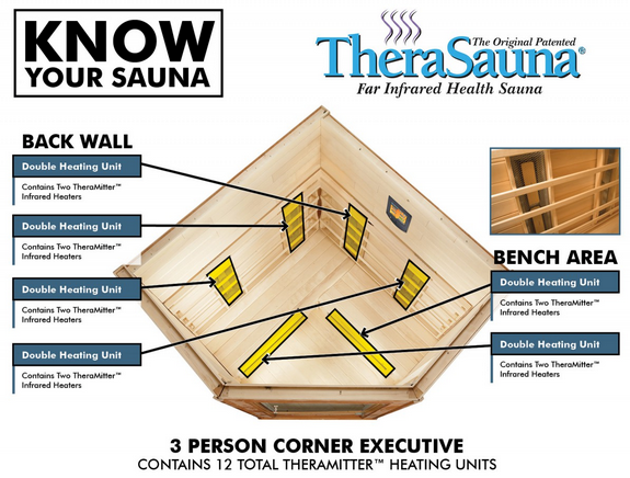 SCP-TheraSauna TS6439 Three Person Corner Infrared Sauna